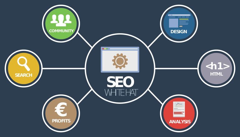 SEO: How Search Engine Optimization Will Help Your Business Grow